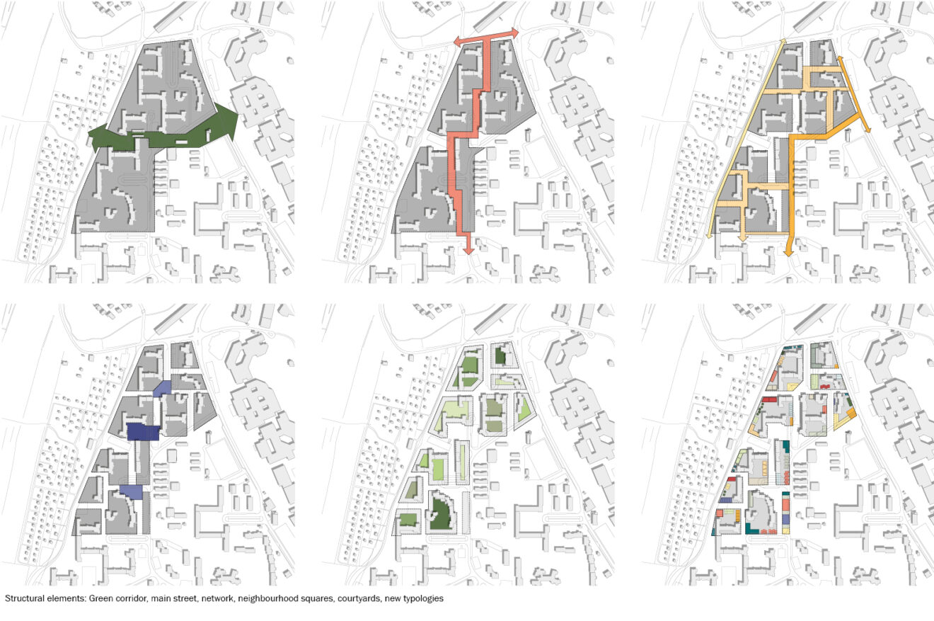 Urban development, urban planning, urban transformation, neighbourhood, urban design