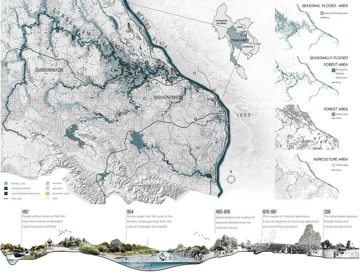 Landscape, resilience, rural landscape, floods, landscape restroation