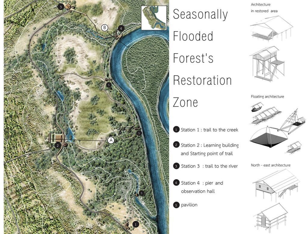Harmonizing Between Life and Seasonally Flooded Forest Bangkok, Provinces, Thailand | Panithan Kasinphila 12