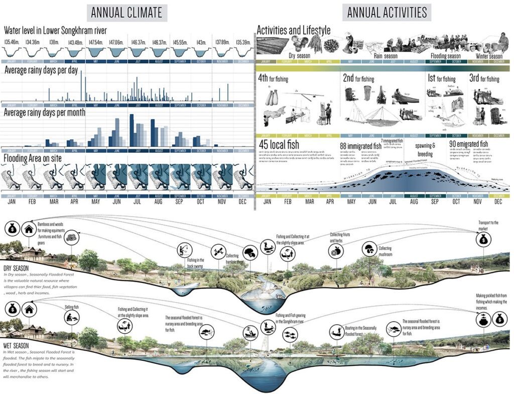 Landscape, resilience, rural landscape, floods, landscape restoration