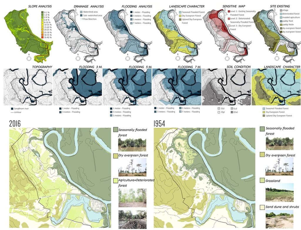 Landscape, resilience, rural landscape, floods, landscape restoration