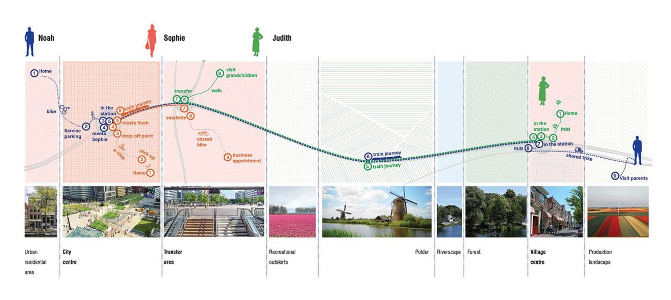 Urbanism, Landscape, Office/Research, Masterplan/Mobility, walkability