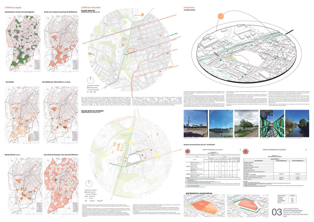 Architecture thesis, public infrastructure, urbanism, school architecture, urbanism