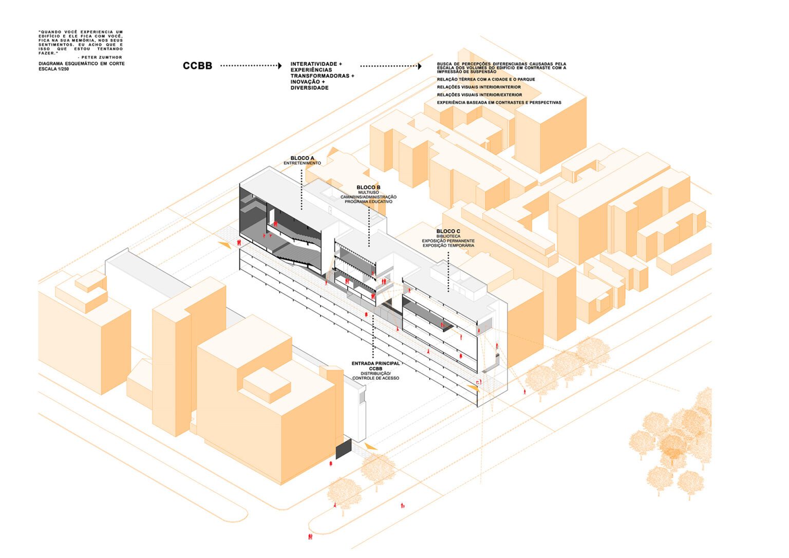 Architecture thesis, urbanism, cultural center, heritage, urban space