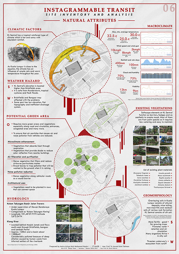 Urban design thesis, urbanism, Masterplan/Mobility, Architecture, Public space