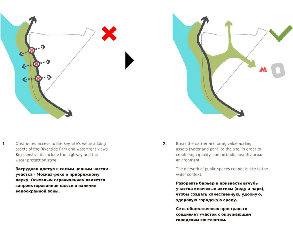 Urban planning, Township, Masterplanning, competetion, urban design