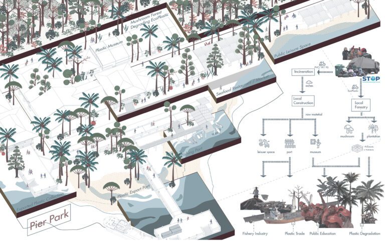 East Java Studio: Landscape Strategies For The Urbanizing Tropics