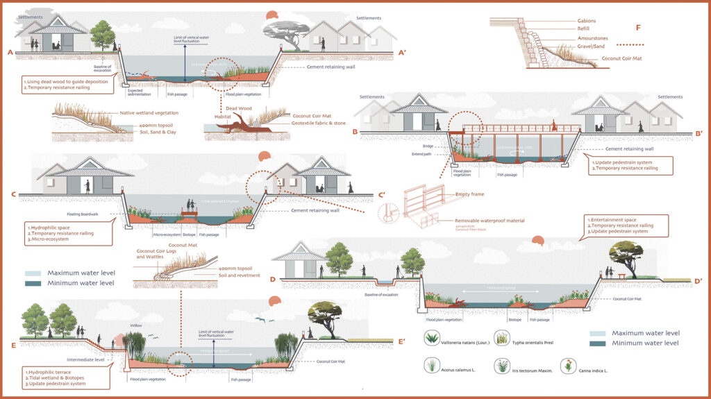 East Java Studio: Landscape Strategies For The Urbanizing Tropics 2