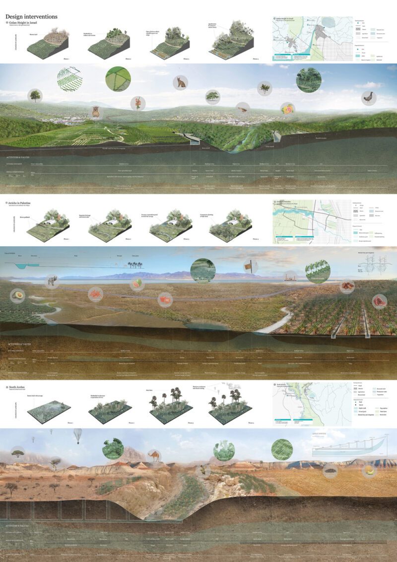 thesis on landscape planning