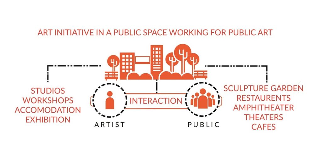 Architecture thesis, public park, urbanism, public space, , cultural center