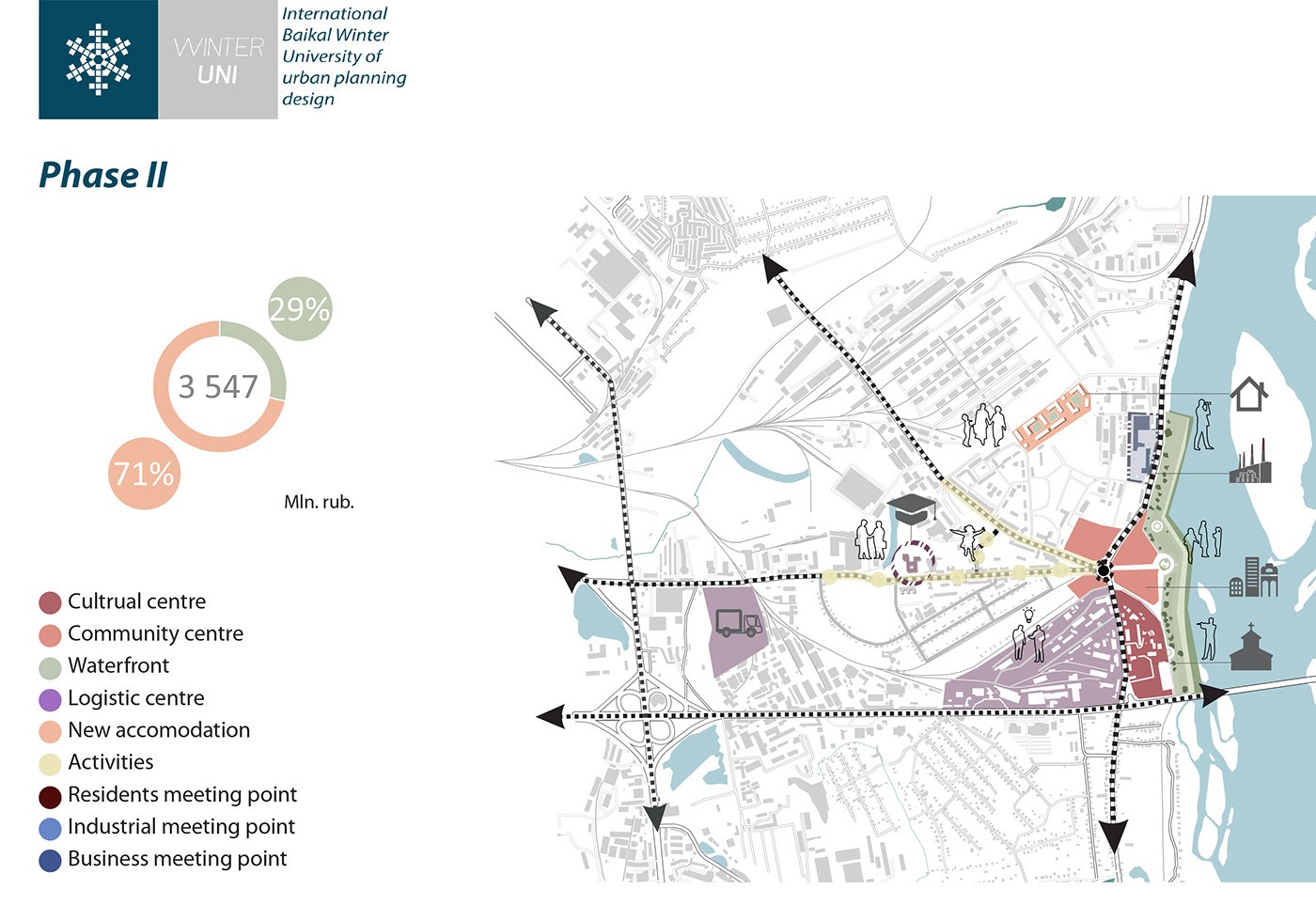توسعه مجدد مناطق ناراحت کننده (ژیلکینو) |  آزمایشگاه طراحی شهری 45