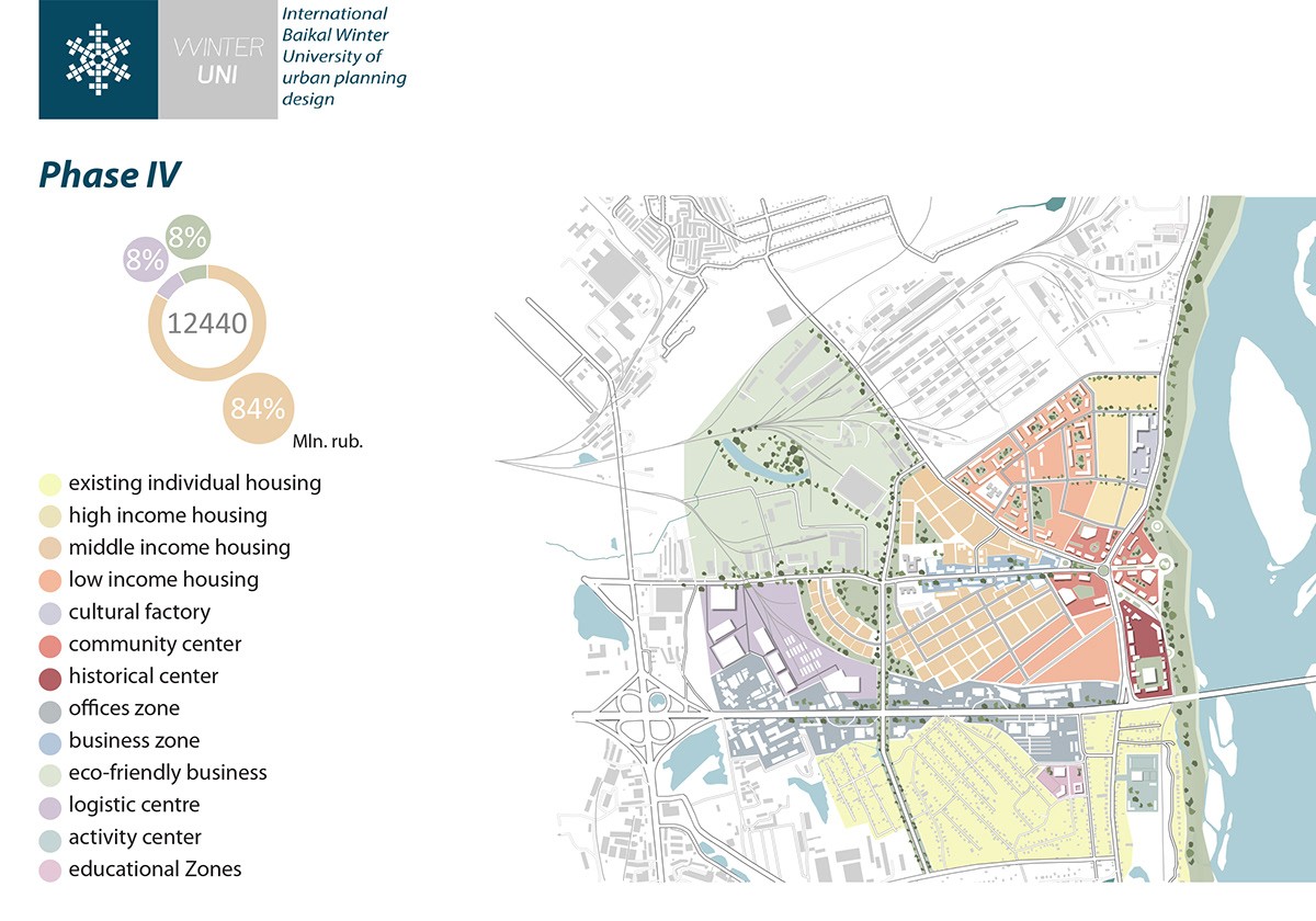 توسعه مجدد مناطق ناراحت کننده (ژیلکینو) |  آزمایشگاه طراحی شهری 39