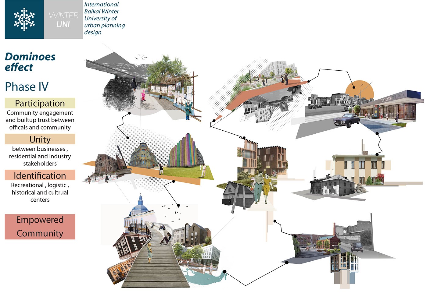 توسعه مجدد مناطق ناراحت کننده (ژیلکینو) |  آزمایشگاه طراحی شهری 69