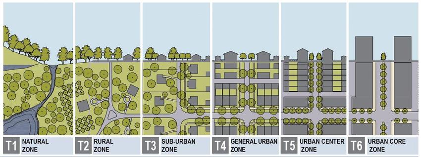 singapore urban planning case study