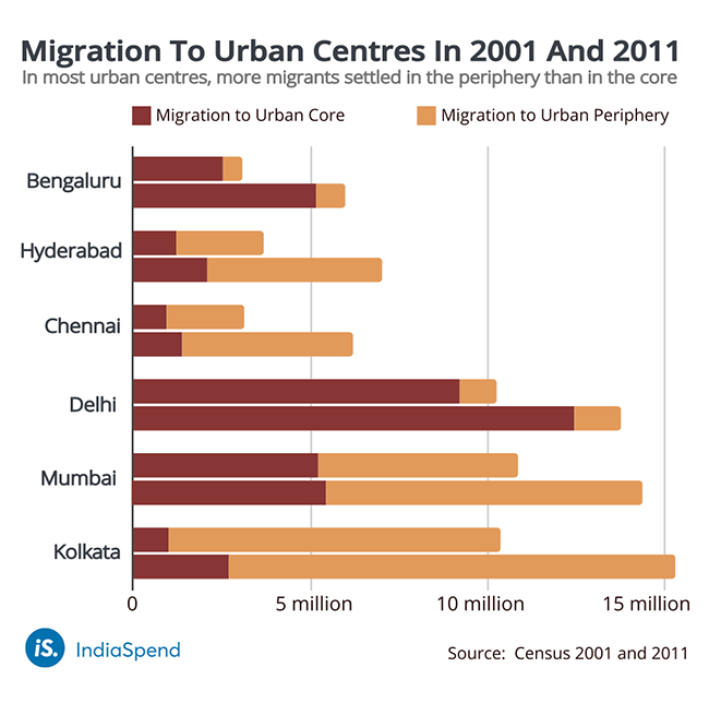 Re-distribution of population through Suburban migration 9