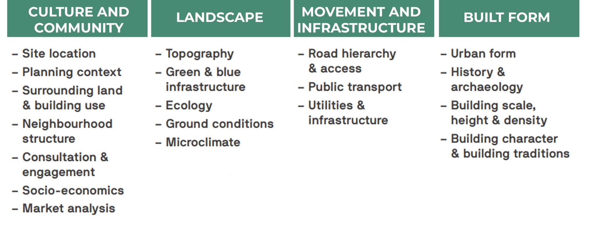 urban-design-site-analysis