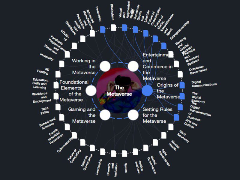 Metaverse And The Shifting Notions Of Public Spaces