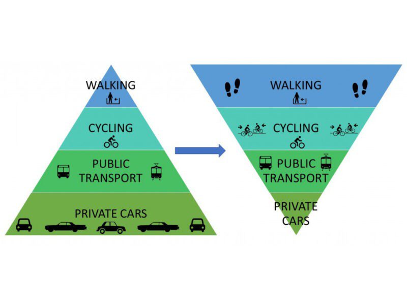 15-minute City: A Vision For The Future? 