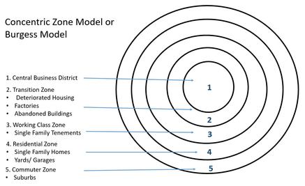 Understanding the Concentric Zone Model 2