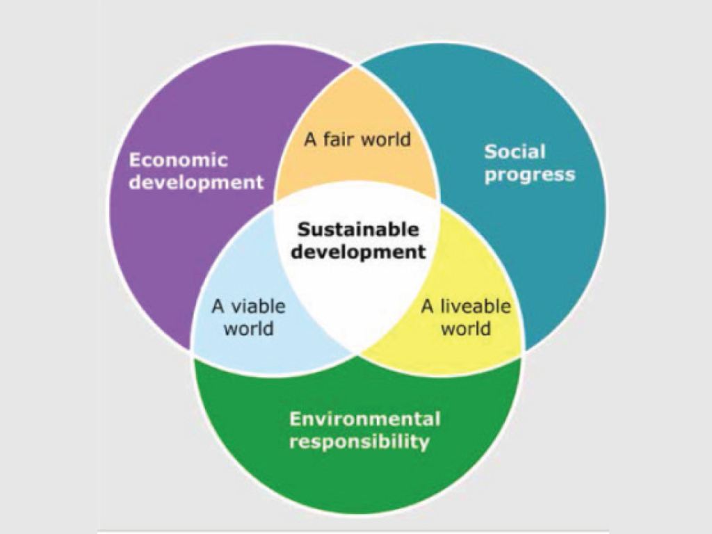 Устойчивое развитие исследования