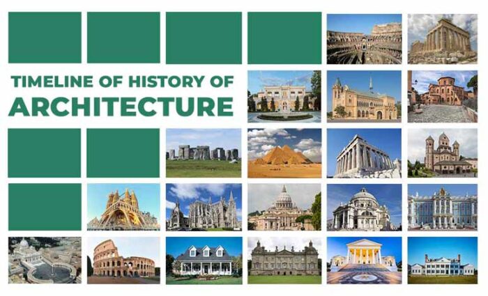 Timeline Of The History Of Architecture