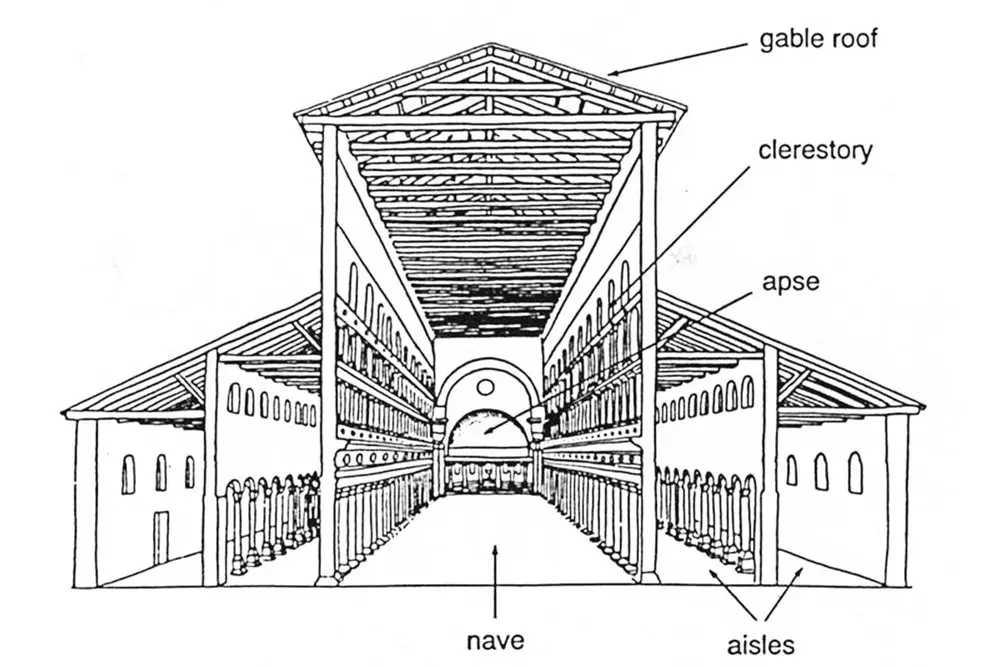 Timeline of the History of Architecture 14