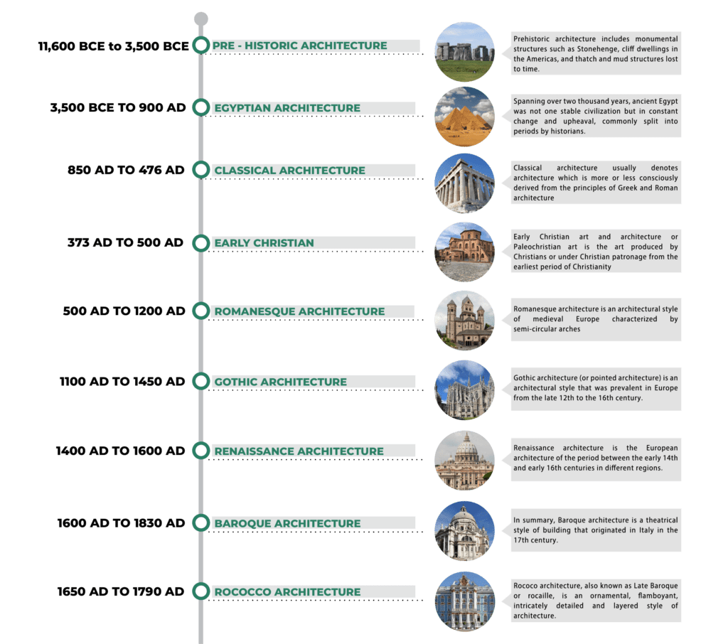 A Look at How Gothic Culture has evolved from Architecture and