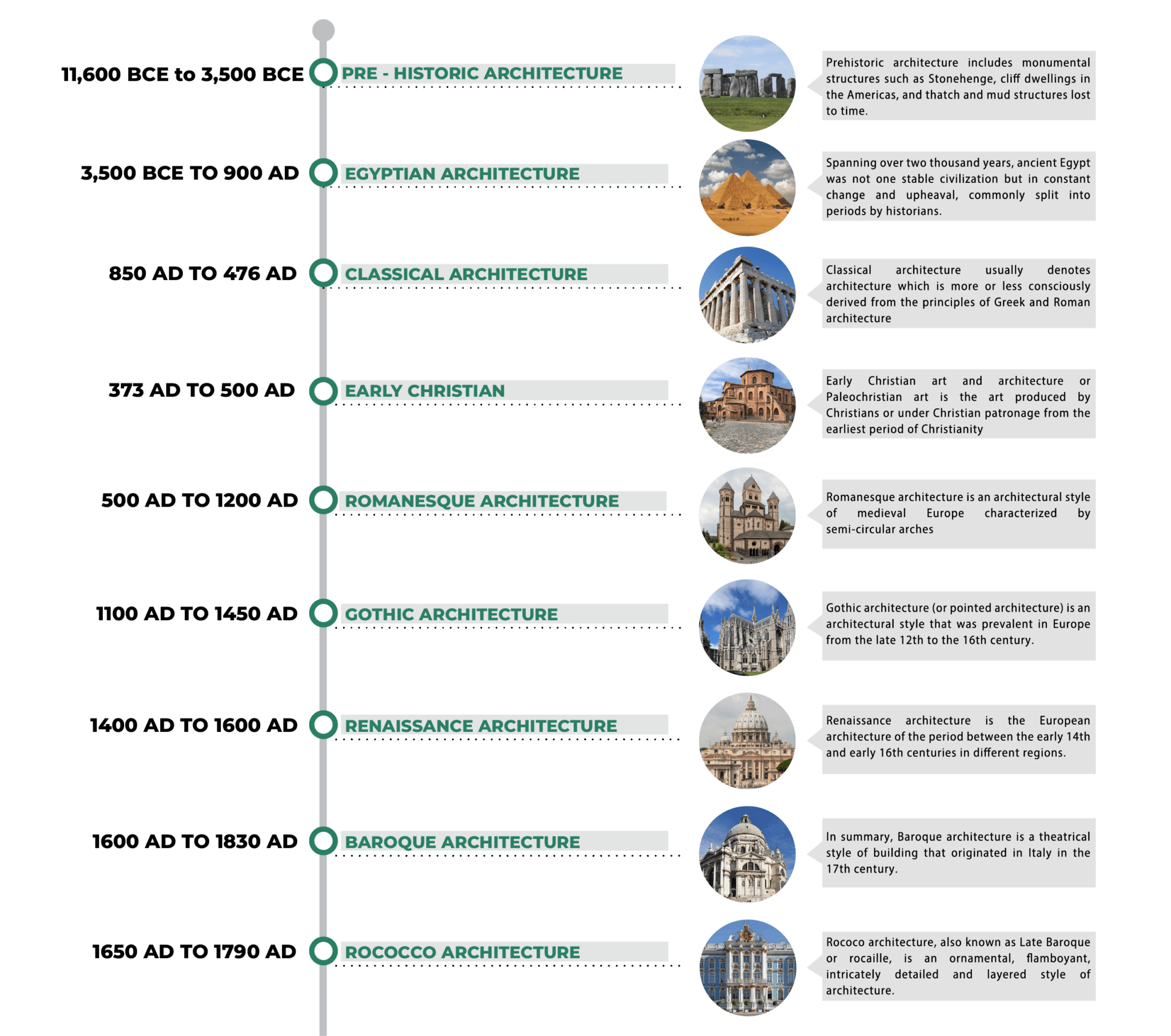 Brief History Of Architecture - Image to u