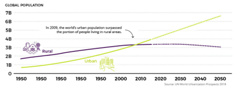 Spatial expansion of cities 1