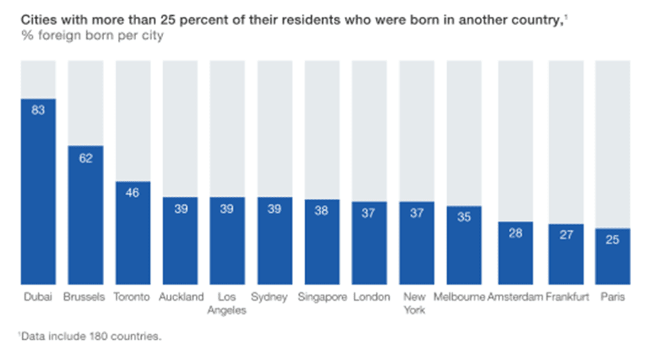 Spatial expansion of cities 5