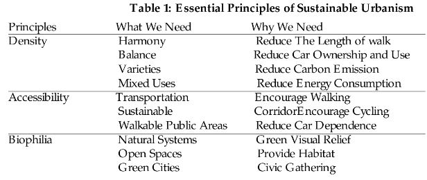 Philosophy and Sustainable Urbanism 11