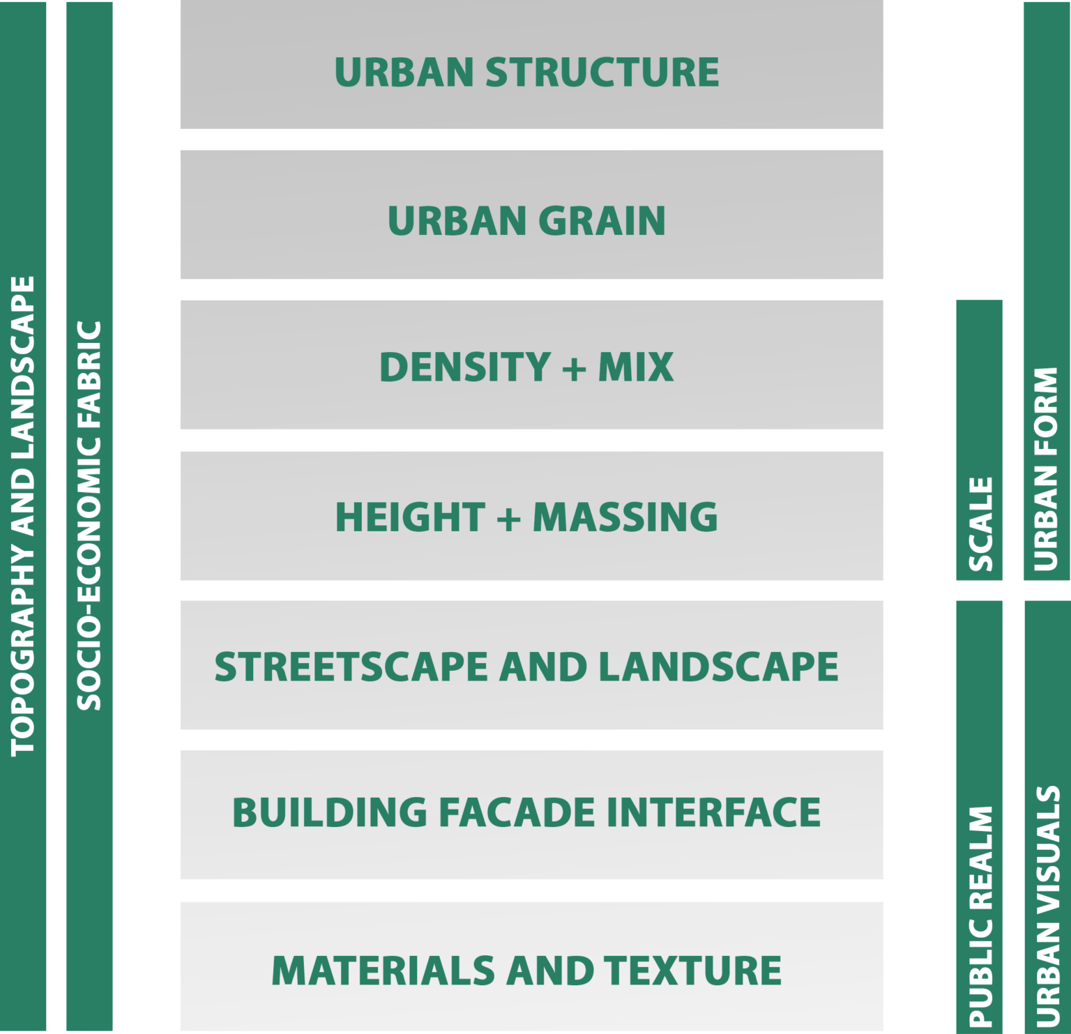 What Is Urban Design 