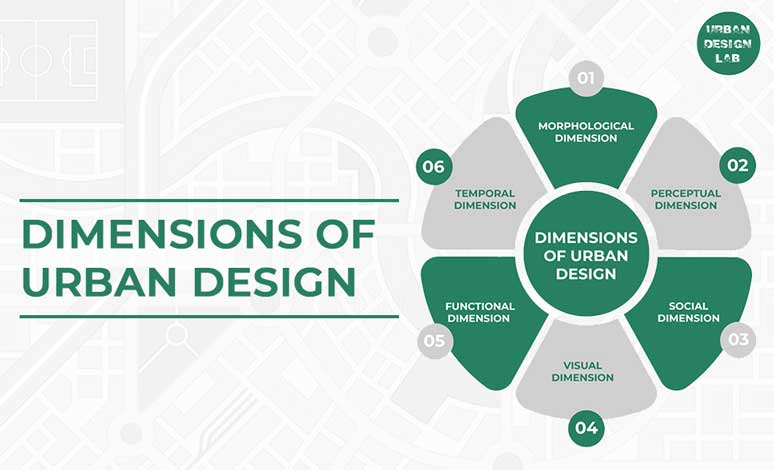 Dimensions of Urban Design