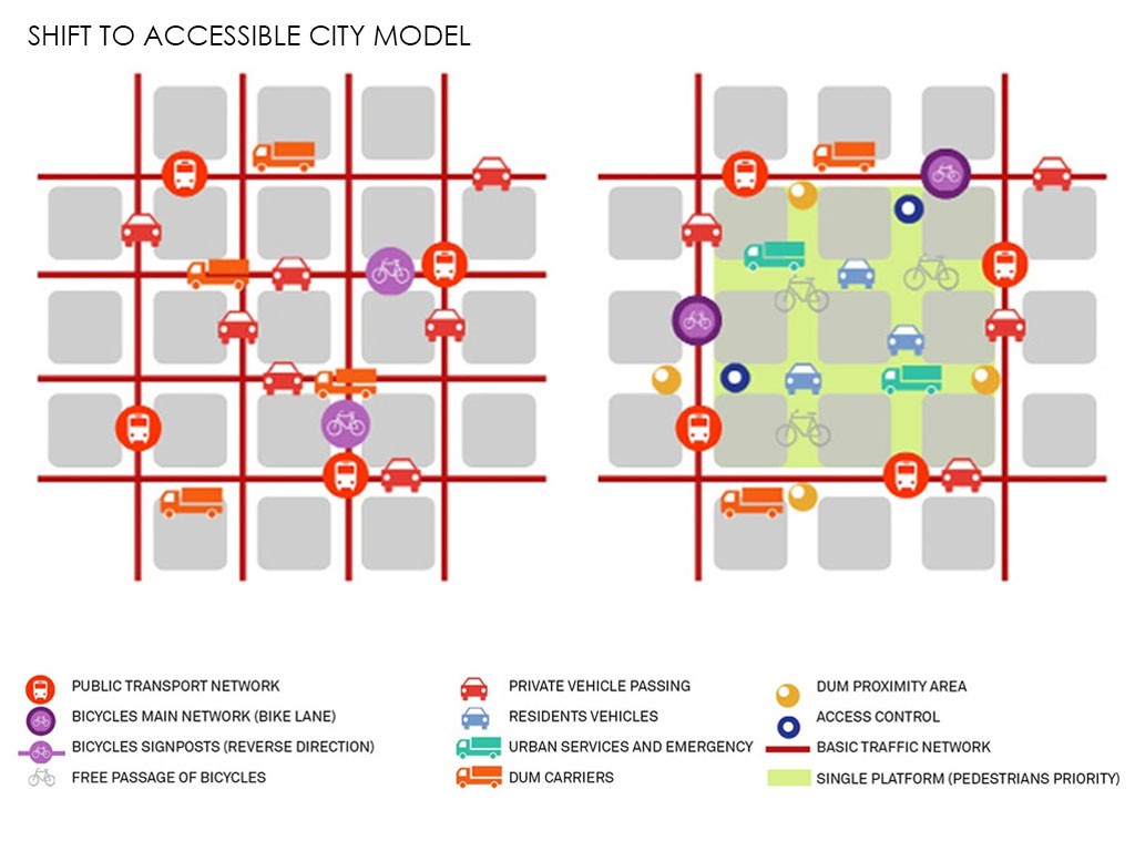هدایت از طریق همه گیری: تجربه طراحی شهری 5