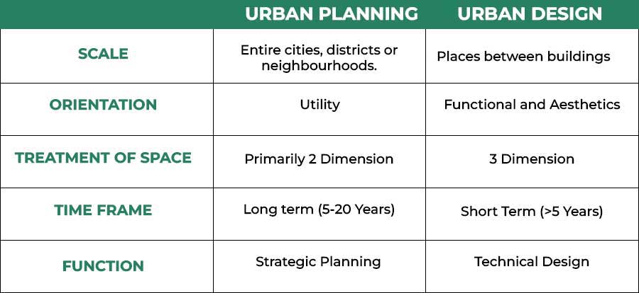 difference-between-urban-planning-and-town-planning-design-talk