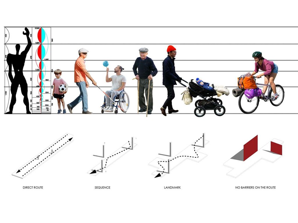 The New Normal: Redefining Universal Design in Public Spaces 25