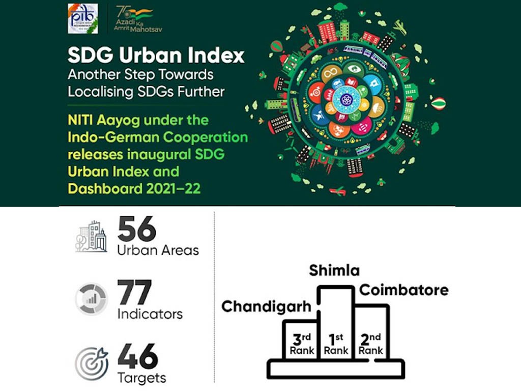 Ranking of Indian cities based on Living Index 63