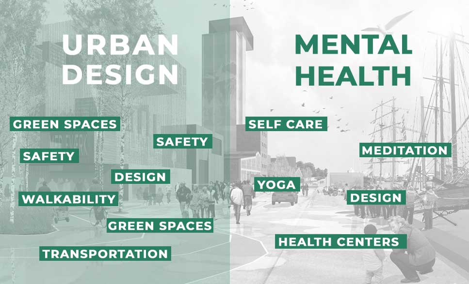 Urban Design and Mental Health 259