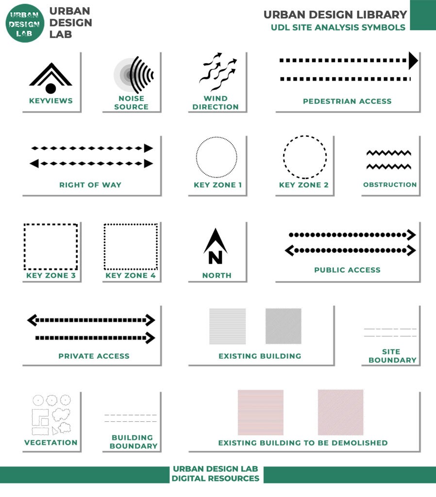 Site analysis symbols in Urban Design 1