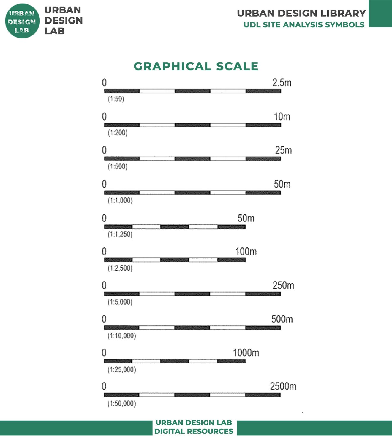 Site Analysis Symbols