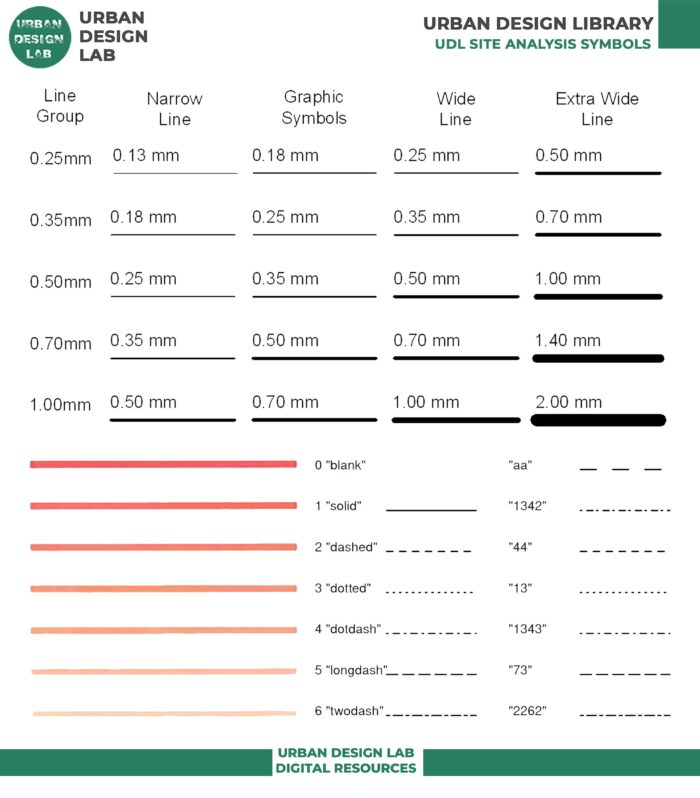 Site Analysis Symbols