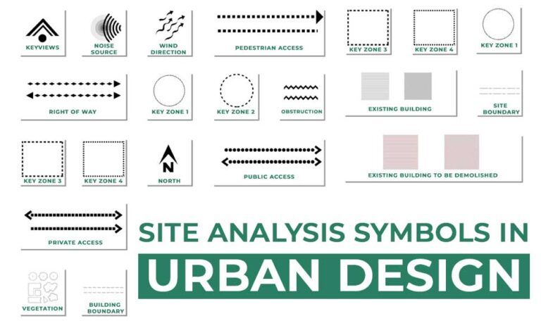 Site analysis symbols in Urban Design
