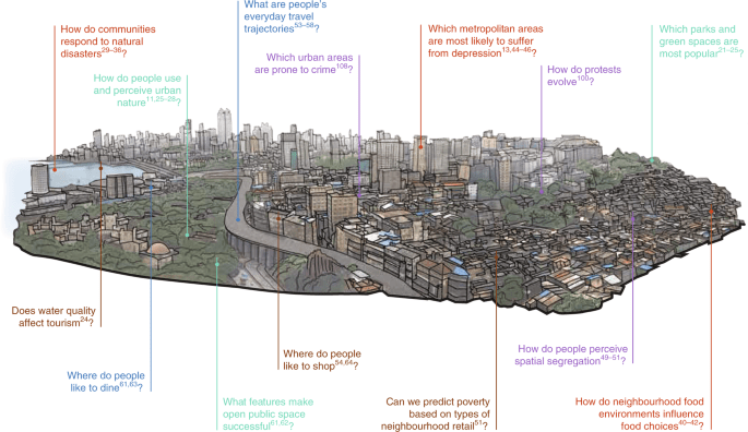 Urban Mapping