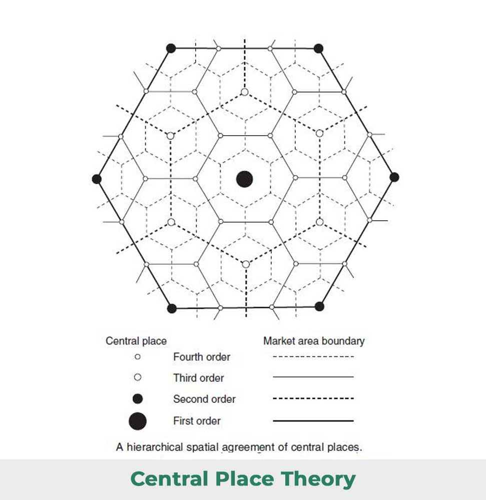 Top 15 Theories in Urban Planning 19