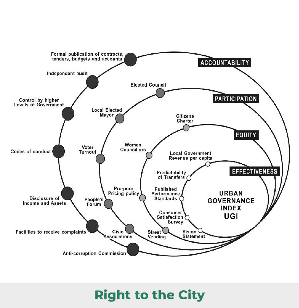 15 نظریه برتر در برنامه ریزی شهری 11