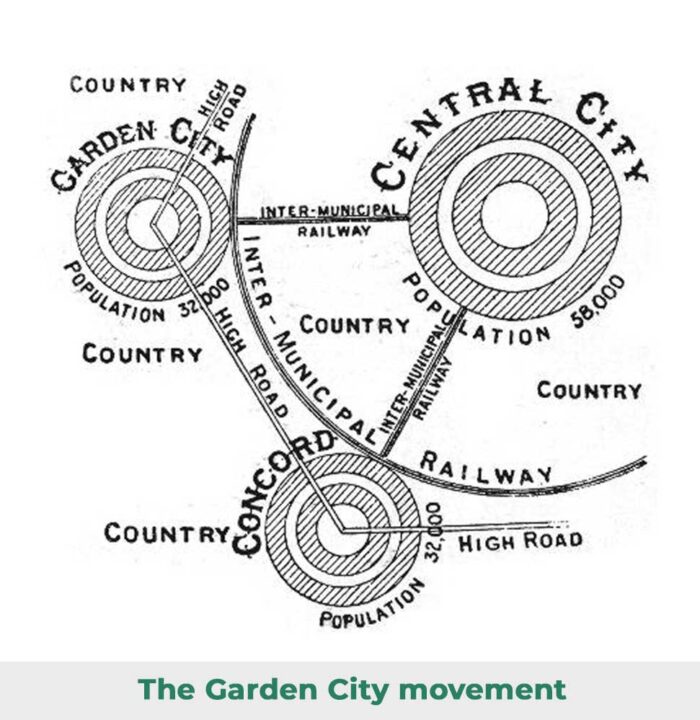 Top 15 Theories In Urban Planning