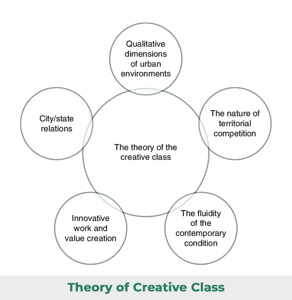 Top 15 Theories in Urban Planning 21