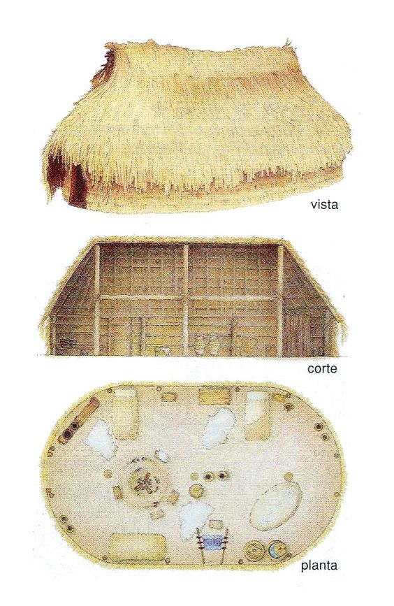 Vernacular Architecture- Meaning, Examples and Significance 1