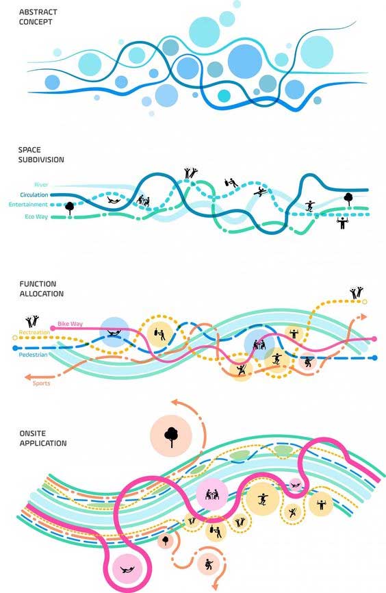 Activity Mapping in Urban Design 42