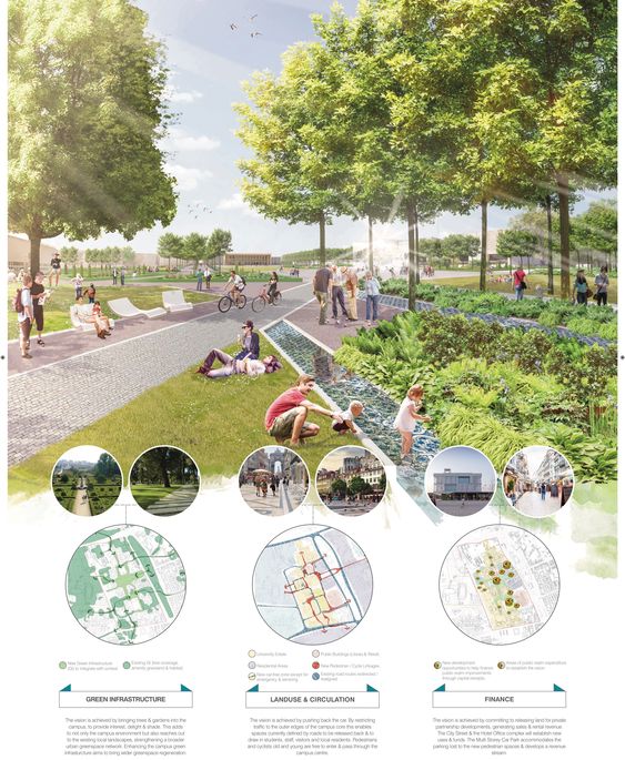 50 Best Thesis Topics For Landscape Architecture 50 Best Thesis Topics For Landscape Architecture
